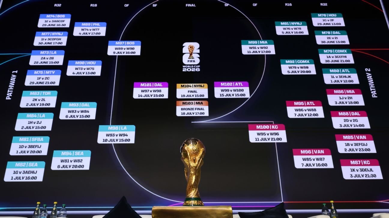 Pronósticos de Fútbol Estrategias y Tips para Apostar Pronósticos de Fútbol Estrategias y Tips para Apostar